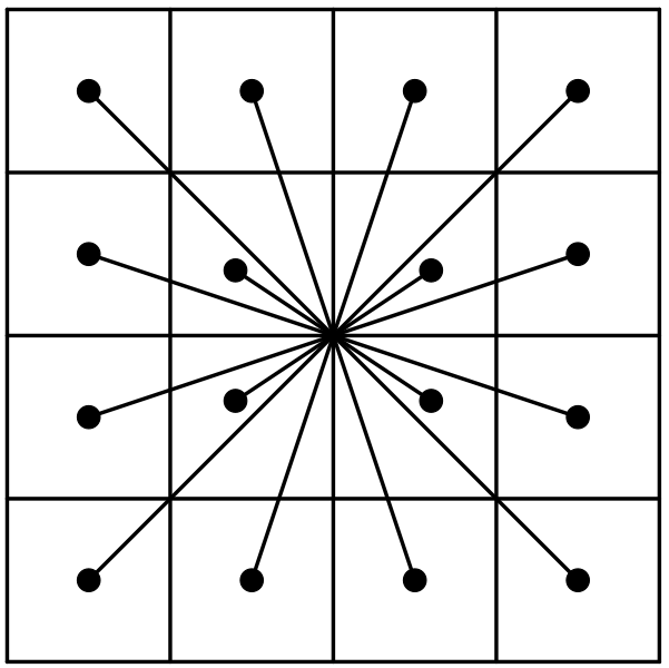 File:Strukturgruppe 03.svg