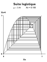 μ = 3,90 ; u0 = 0,1