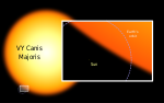 Sun and VY Canis Majoris.svg