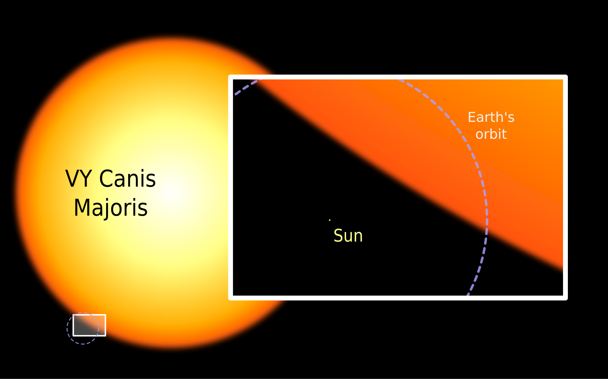 Fascinaţia spaţiului cosmic - Pagina 4 2000px-Sun_and_VY_Canis_Majoris.svg