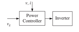 Figure 5. Compact control structure for a grid-connected inverter. Synchronverter compact control.png