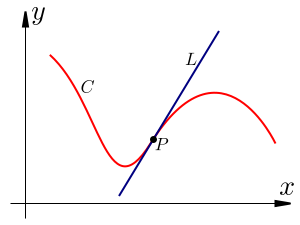 File:Tangency Example 2.svg