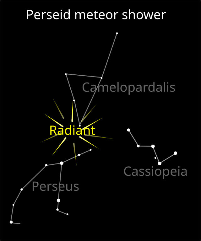 Радиант поинты. Радиант Персеид. Персеиды метеорный поток Созвездие Персей. Персеиды метеорный поток схема. Радиант метеорного потока.