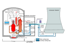 Pressurized water reactor simplified schematic Tmi-2 schematicaux.svg