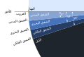 تصغير للنسخة بتاريخ 01:18، 5 مايو 2020