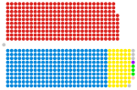 Thumbnail for List of MPs elected in the 1929 United Kingdom general election