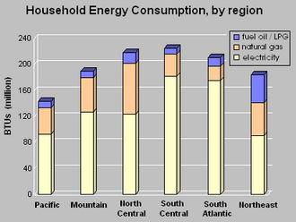 AQSh maishiy energiyasidan foydalanish.png