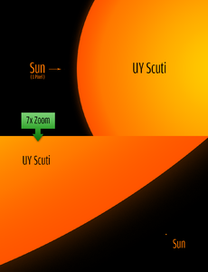 UY Scuti size comparison to the sun.png