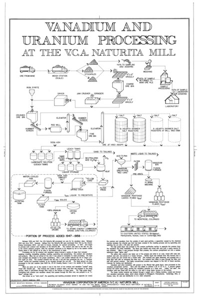File:Vanadium Corporation of America (VCA) Naturita Mill, 3 miles Northwest of Naturita, between Highway 141 and San Miguel River, Naturita, Montrose County, CO HAER COLO,43-NATU.V,1- (sheet 2 of 4).tif