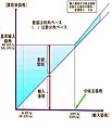 2012年5月5日 (土) 14:01時点における版のサムネイル