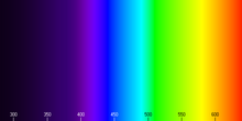 The visible color spectrum with corresponding wavelengths in nanometers Voyager - Filters - Clear.png