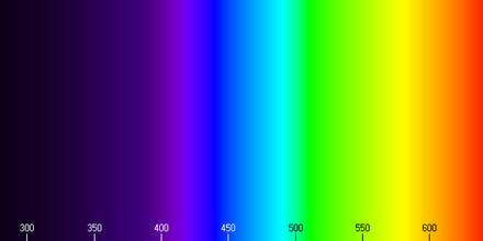 The visible color spectrum with corresponding wavelengths in nanometers