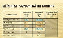 Numerické vyhodnocení sestupného chromatogramu