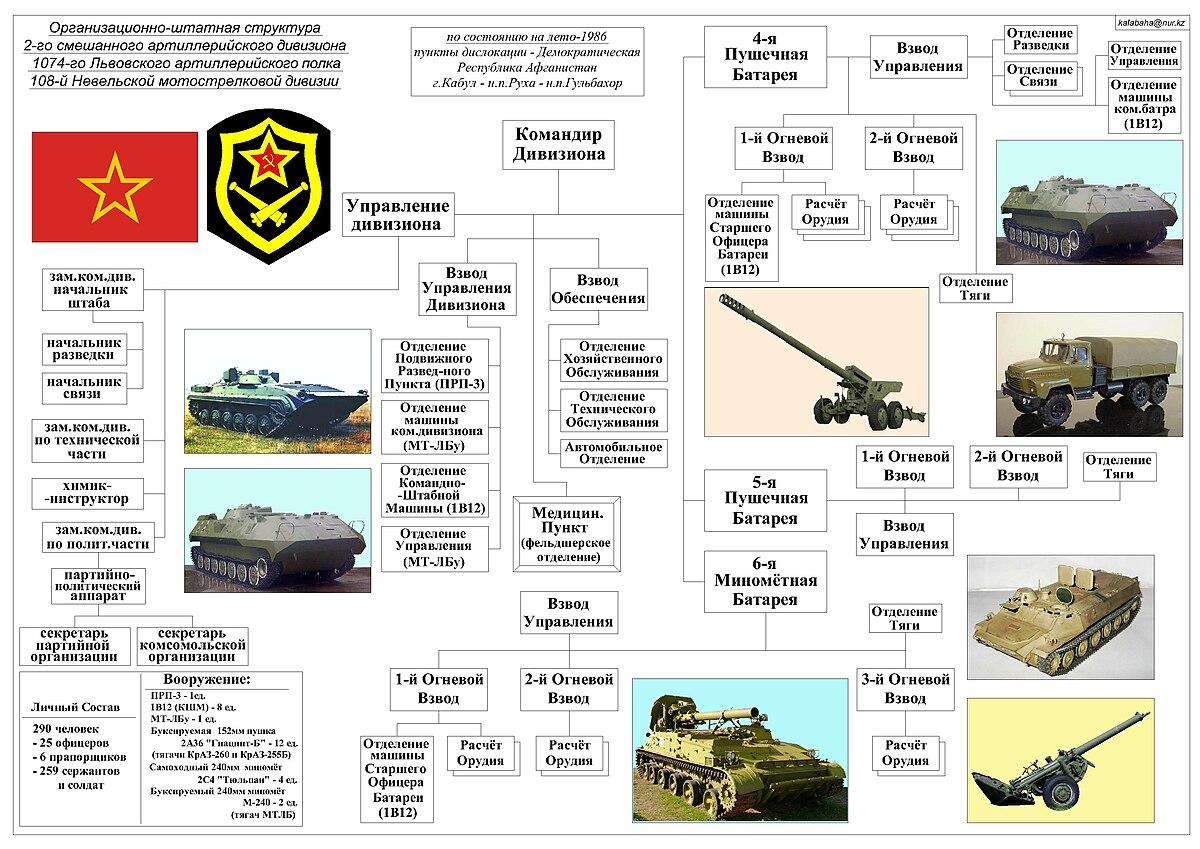 численный состав полка российской армии