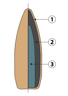 Bullet parts: 1 metal jacket, 2 lead core, 3 steel penetrator 0-Bullet-anatomy.svg