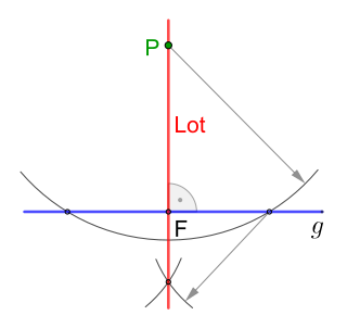 In der Geometrie bezeichnet ma