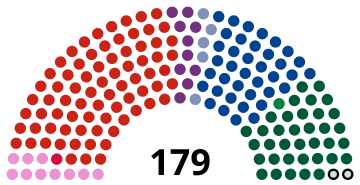 1964 Danish general election Result.svg