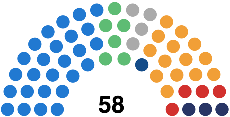 2004 Epping Forest council composition.png
