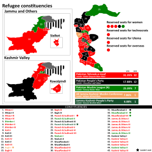 2021 Azad Kashmir Election.svg