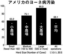 USDA汚染レポート