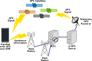 <span class="mw-page-title-main">Assisted GNSS</span> System to improve the time-to-first-fix of a GNSS receiver