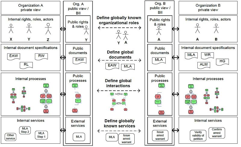 File:AIOS Enterprise Dimensions.JPG