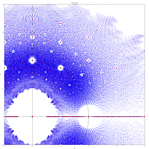 File:Algebraic integers.gif