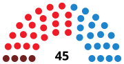 Vignette pour Élections à la Junte générale de la principauté des Asturies de 2003