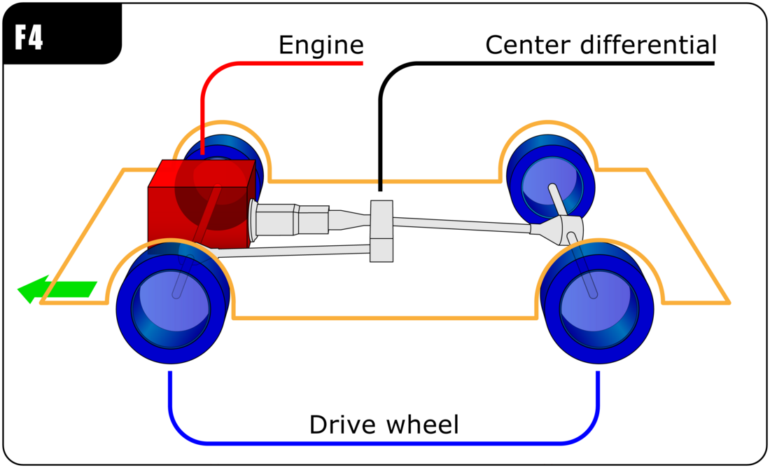 Motor față, tracțiune integrală