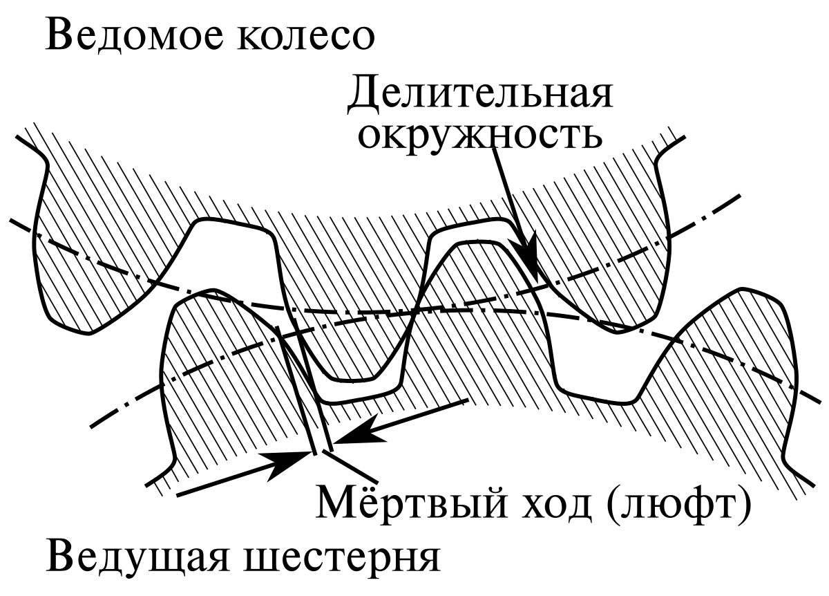 Мёртвый ход — Википедия