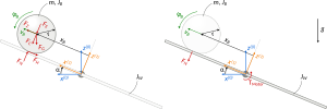 Mechanical model of the ball and beam system Ball and beam system.svg