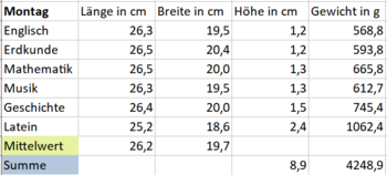 Beispiel Montag Klasse 8