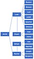 Biblical Jacob and his 12 sons Genealogy (Family Tree).jpg