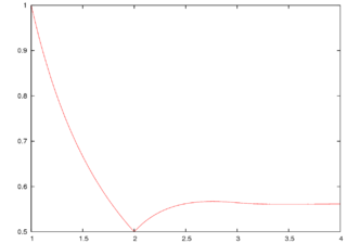 <span class="mw-page-title-main">Buchstab function</span>