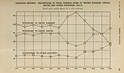 Thumbnail for File:COMMERCIAL INTELLIGENCE JOURNAL (CANADA) 1921 pt. 1 (1921) (14598458070).jpg