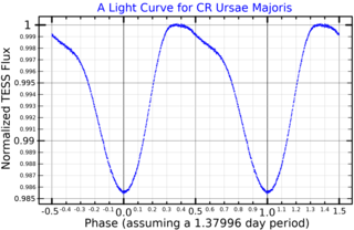 <span class="mw-page-title-main">84 Ursae Majoris</span> Variable star in the constellation Ursa Major