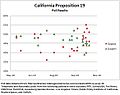 California Proposition 19 Polling Data.jpg