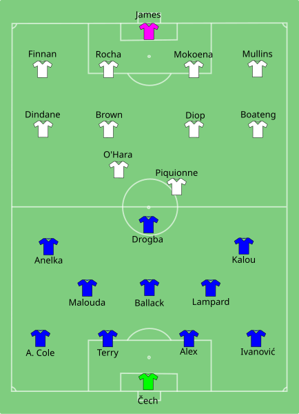 File:Chelsea vs Portsmouth 2010-05-15.svg