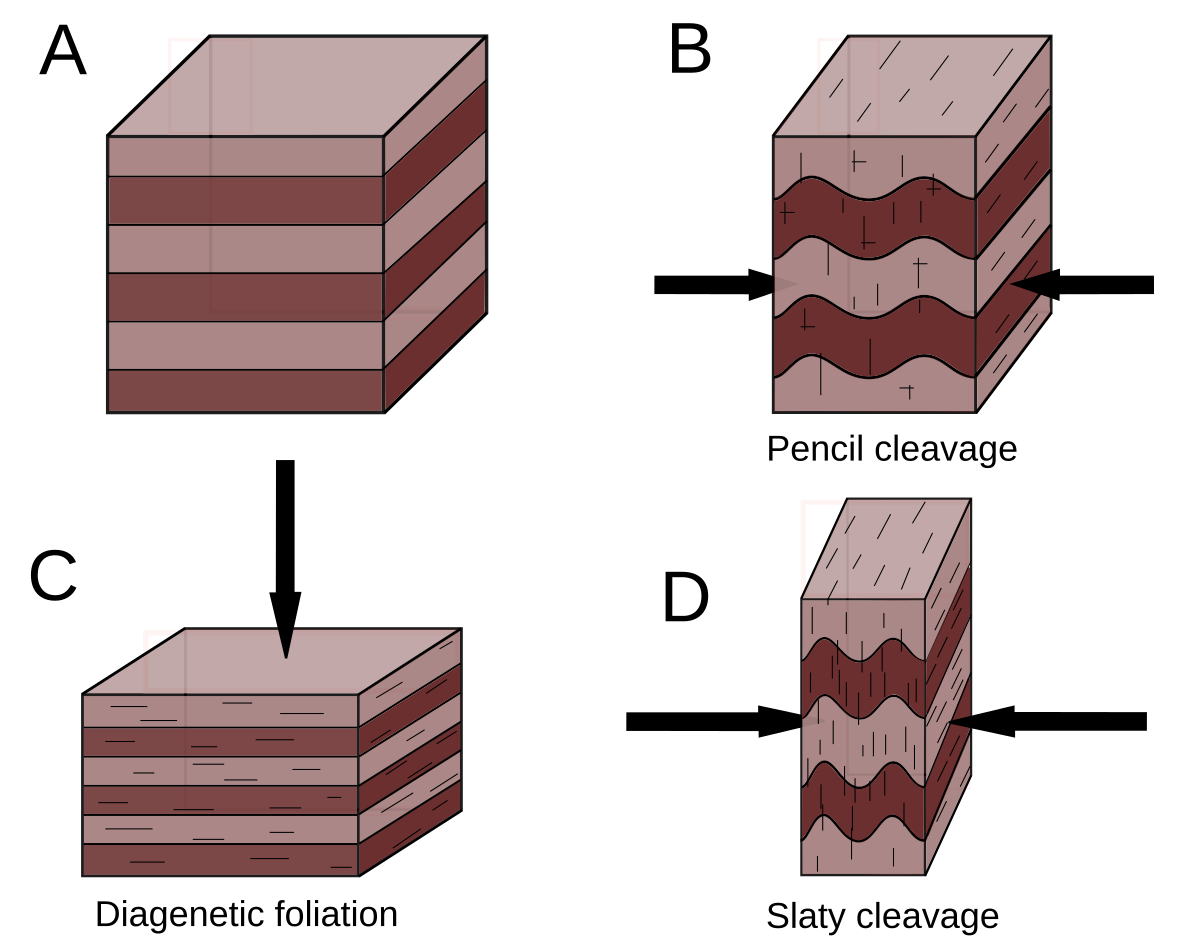 Cleavage (geology) - Wikipedia