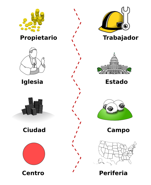 Clivaje (política) - Wikipedia, la enciclopedia libre