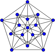 Ramsey's theorem - Wikipedia