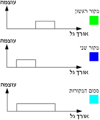 צבע יסוד: תחומי הגדרה של צבעי יסוד, מקורה של תחושת הצבע, היסטוריה של חקר צבעי היסודות