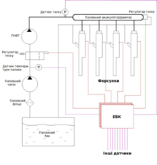 Common Rail Scheme ukr.png