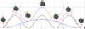 ]] atoms and the potential energy of the molecule.