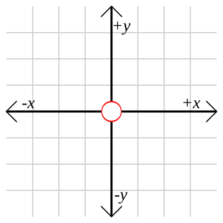 Origin (mathematics) point in a Euclidean space used as a reference for geometry of surrounding space
