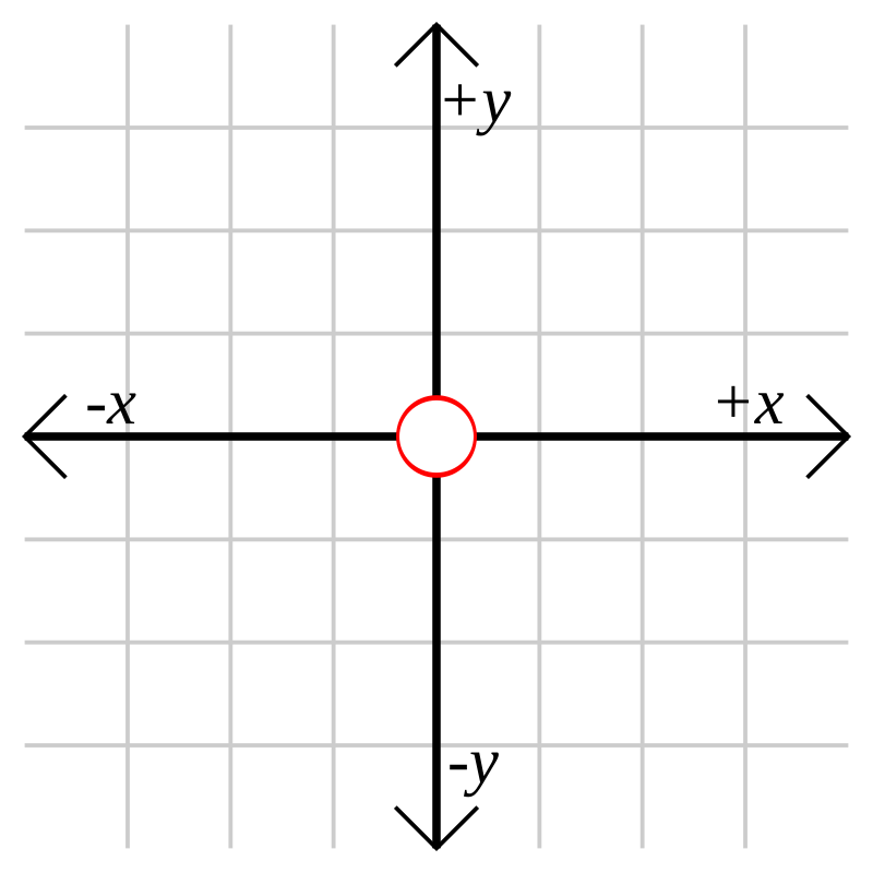 Origin (mathematics) - Wikipedia