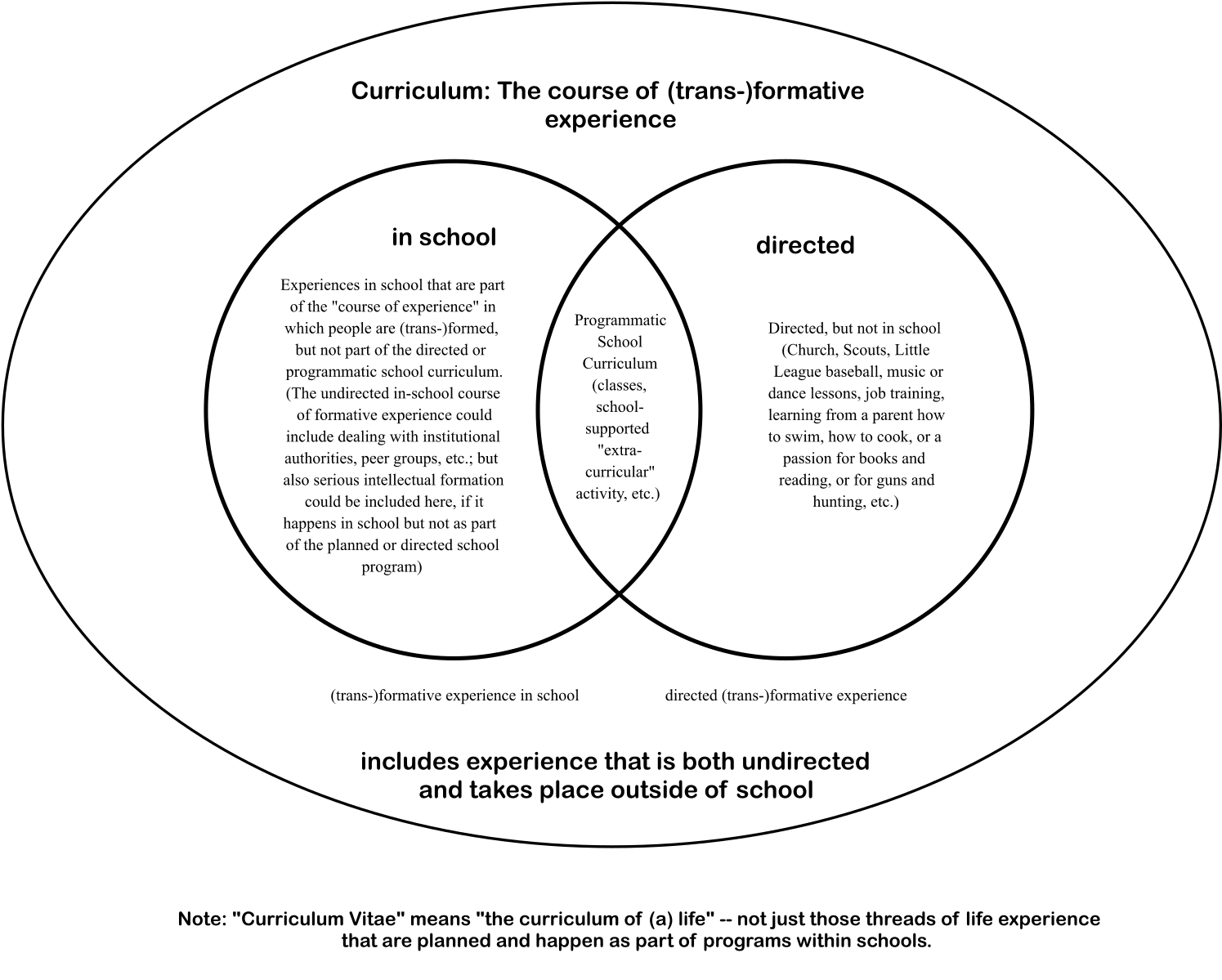 Planning director. School Curriculum. Curriculum in School. Types of Curriculum. School Curriculum in Finland.