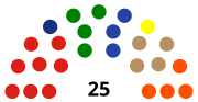 Gambar mini seharga Dewan Perwakilan Rakyat Daerah Kota Salatiga
