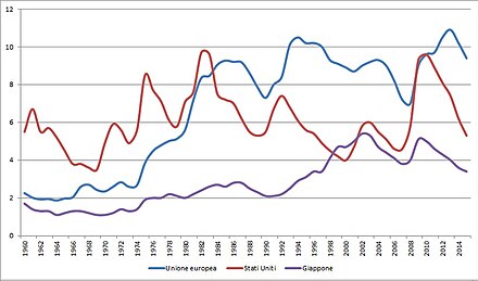 Chômage Dans L'union Européenne