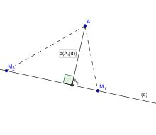 DistancePointDroite.svg